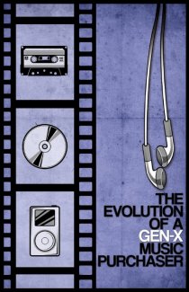 «The Evolution of a Gen-X Music Purchaser»